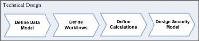 Figure 5.5