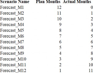 Figure 5.9
