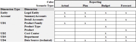 Figure 5.21
