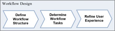 Figure 5.37