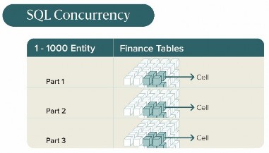 Figure 7.3