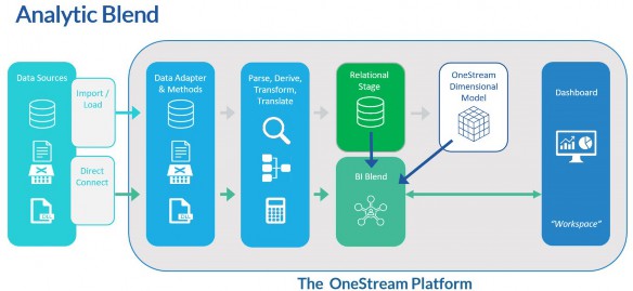 Figure 12.5