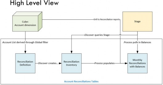 Figure 14.21