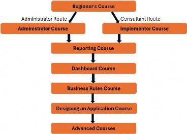 Figure 1.2