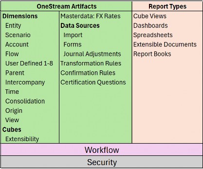 Figure 1.3 Here are the main pieces now laid out on the table: