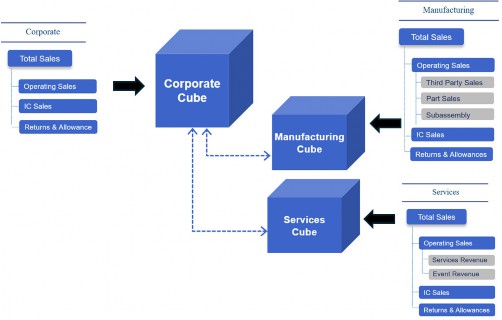 Figure 1.4