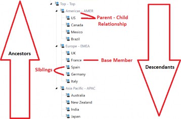 Figure 2.5