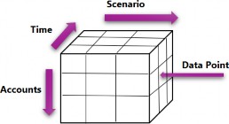 Figure 2.7