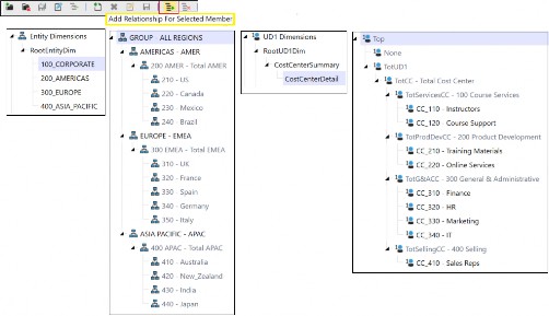 Figure 3.4