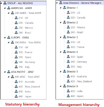Figure 3.6