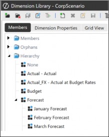 Figure 3.8