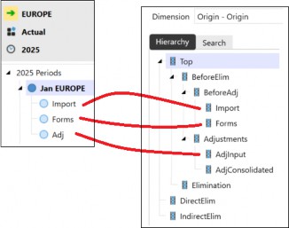 Figure 3.21
