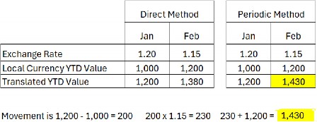 Figure 4.5