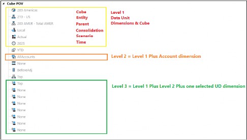 Figure 4.10