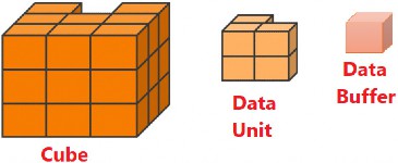 Figure 6.2