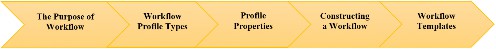 Figure 7.1