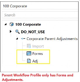 Figure 7.3