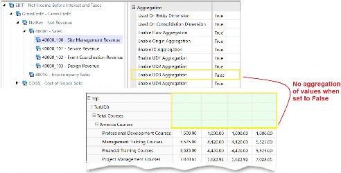 Figure 10.6 Changing the configuration will then roll up the values.