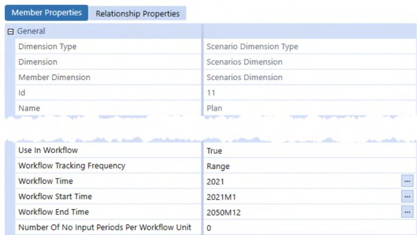 Figure 3.11 When the Plan Scenario is selected in OnePlace: