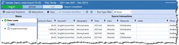 Figure 3.32 A load to the Cube in 2021 does not load 2022 data.
