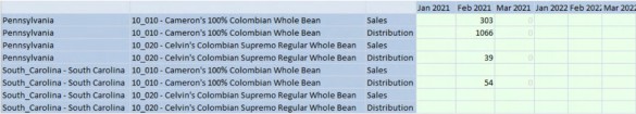Figure 3.33 2022’s data records show in 2022’s OnePlace.