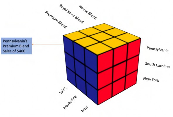 Figure 4.1
