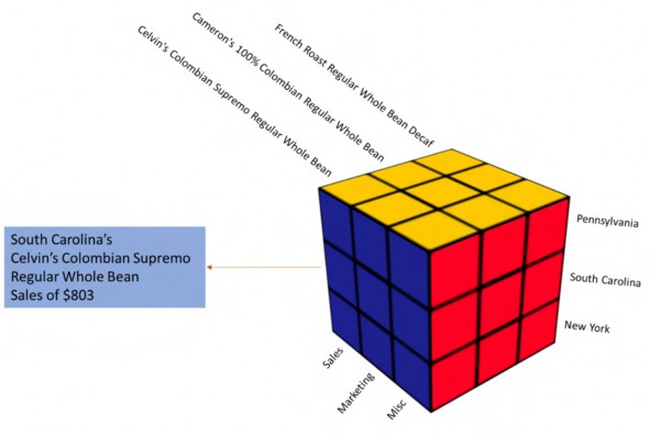 Figure 4.3