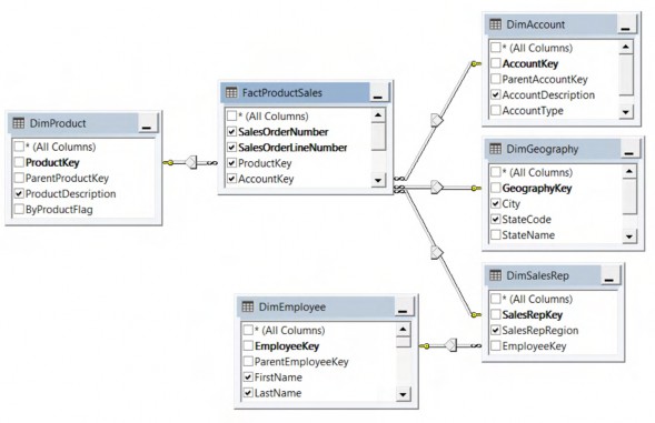 Figure 4.12