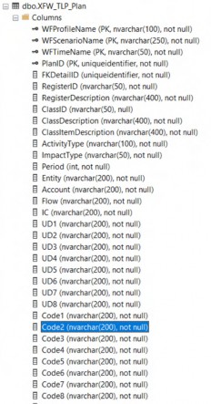 Figure 4.30