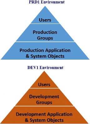 Figure 2.1