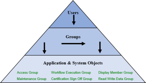 Figure 2.12