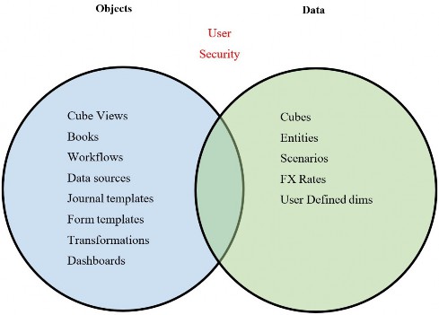 Figure 3.2