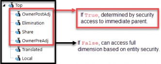 Figure 5.17