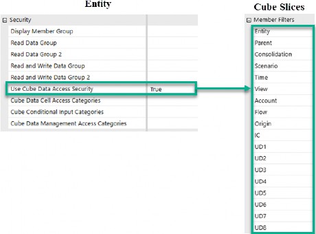 Figure 7.2