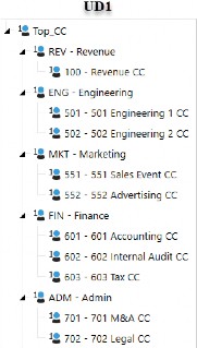 Figure 7.10