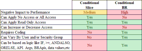 Figure 7.25