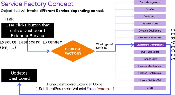 Figure 7.4